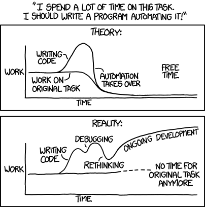 xkcd.com-1319 automation