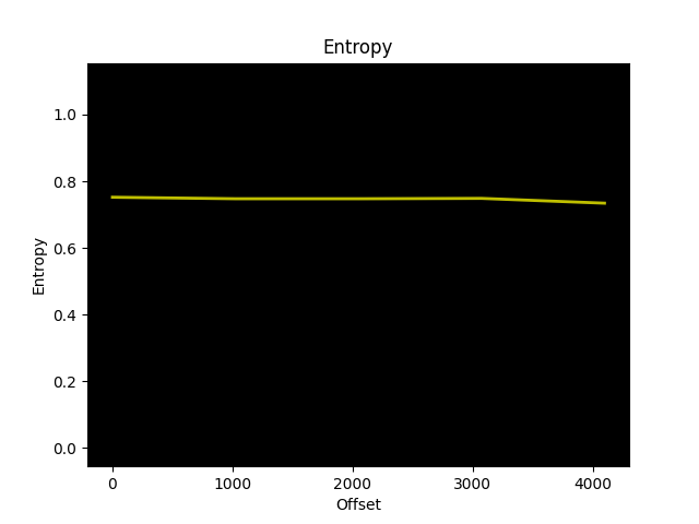 Entropie du fichier chiffré via gpg