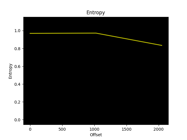 Entropie du fichier compressé en zip